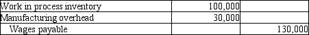 <strong>Specialty Wood Products company had the following manufacturing labor costs last month:   What is the journal entry to record the incurrence of these wages?</strong> A)   B)   C)   D)   <div style=padding-top: 35px> 