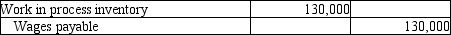 <strong>Specialty Wood Products company had the following manufacturing labor costs last month:   What is the journal entry to record the incurrence of these wages?</strong> A)   B)   C)   D)   <div style=padding-top: 35px> 