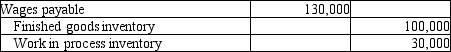 <strong>Specialty Wood Products company had the following manufacturing labor costs last month:   What is the journal entry to record the incurrence of these wages?</strong> A)   B)   C)   D)   <div style=padding-top: 35px> 