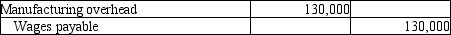 <strong>Specialty Wood Products company had the following manufacturing labor costs last month:   What is the journal entry to record the incurrence of these wages?</strong> A)   B)   C)   D)   <div style=padding-top: 35px> 