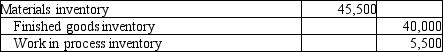 <strong>Broxsie Fabrication Company issued $40,000 of direct materials to production and $5,500 of indirect materials to production. Which of the following transactions would correctly record the transaction?</strong> A)   B)   C)   D)   <div style=padding-top: 35px> 