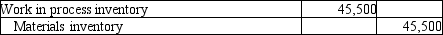 <strong>Broxsie Fabrication Company issued $40,000 of direct materials to production and $5,500 of indirect materials to production. Which of the following transactions would correctly record the transaction?</strong> A)   B)   C)   D)   <div style=padding-top: 35px> 