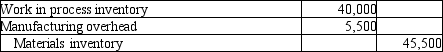 <strong>Broxsie Fabrication Company issued $40,000 of direct materials to production and $5,500 of indirect materials to production. Which of the following transactions would correctly record the transaction?</strong> A)   B)   C)   D)   <div style=padding-top: 35px> 