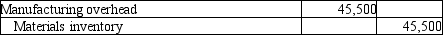 <strong>Broxsie Fabrication Company issued $40,000 of direct materials to production and $5,500 of indirect materials to production. Which of the following transactions would correctly record the transaction?</strong> A)   B)   C)   D)   <div style=padding-top: 35px> 