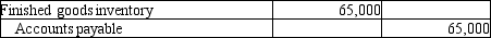 <strong>Carlton Manufacturing Company purchased $65,000 of raw materials on account. The materials will be used to produce furniture. Which of the following journal entries correctly records this transaction?</strong> A)   B)   C)   D)   <div style=padding-top: 35px> 