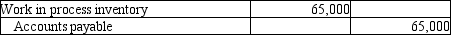 <strong>Carlton Manufacturing Company purchased $65,000 of raw materials on account. The materials will be used to produce furniture. Which of the following journal entries correctly records this transaction?</strong> A)   B)   C)   D)   <div style=padding-top: 35px> 