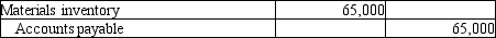 <strong>Carlton Manufacturing Company purchased $65,000 of raw materials on account. The materials will be used to produce furniture. Which of the following journal entries correctly records this transaction?</strong> A)   B)   C)   D)   <div style=padding-top: 35px> 