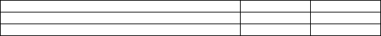 Broxsie Fabrication Company issued $40,000 of direct materials to production and $5,500 of indirect materials to production. Please prepare the journal entry to record the transaction.  <div style=padding-top: 35px> 