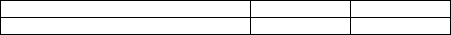 Haverhill Products just completed job number 440. In addition to direct labor and direct materials cost, Haverhill allocated $450 of manufacturing overhead to the job. Please provide the journal entry for the allocation of overhead.  <div style=padding-top: 35px> 