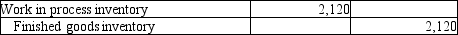 Caltran Company has just completed manufacturing job number 445. It included $320 of direct materials cost, $1,240 of direct labor cost, and $560 of allocated overhead. Which of the following is the correct journal entry needed to record the completed job? A)    B)    C)    D)   