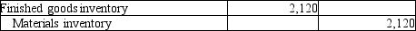 Caltran Company has just completed manufacturing job number 445. It included $320 of direct materials cost, $1,240 of direct labor cost, and $560 of allocated overhead. Which of the following is the correct journal entry needed to record the completed job? A)    B)    C)    D)   