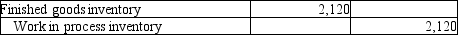 Caltran Company has just completed manufacturing job number 445. It included $320 of direct materials cost, $1,240 of direct labor cost, and $560 of allocated overhead. Which of the following is the correct journal entry needed to record the completed job? A)    B)    C)    D)   