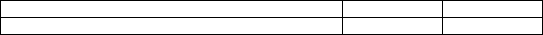 At the end of the year, Deltona Company has a preliminary debit balance in the Manufacturing overhead account of $3,950. Please provide the year-end adjusting entry needed to clear the balance to zero.   