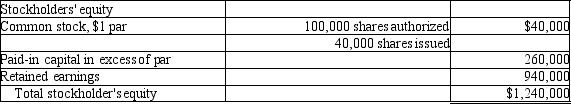 On June 30, 2013, Stephans Company showed the following data on the equity section of their balance sheet:   On July 1, 2013, Stephans distributed a 5% stock dividend. The market value of the stock at that time was $13 per share. Following this transaction, what would the new balance in Retained earnings be? A) $916,000 B) $942,000 C) $966,000 D) $914,000