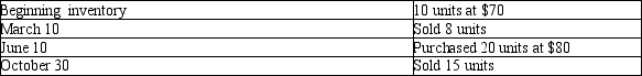 Samson Company had the following balances and transactions during 2013.   What would the company's Inventory amount be on the December 31, 2013 balance sheet if the perpetual Last-In, First-Out costing method is used? (Answers are rounded to the nearest dollar.)  A) $490 B) $554 C) $560 D) $540