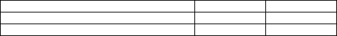 Art Parrish, the sole employee of Parrish Sales, has gross salary for March of $4,000. The entire amount is under the OASDI limit of $106,800, and thus subject to FICA. He is also subject to federal income tax at a rate of 18%. His year-to-date pay has already exceeded the $7,000 cap for FUTA and SUTA. Please provide the fifth journal entry in the payroll cycle to record the payment by the company of payroll taxes to the government.   