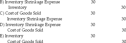 <strong>At the year-end,the perpetual inventory system of Horran Company indicated an ending inventory level of 190 units at a cost of $5 each.A physical count performed at year-end resulted in 184 units being on hand at a cost of $5 each.What journal entry,if any,is necessary at year-end?</strong> A)No journal entry is necessary.   <div style=padding-top: 35px> 