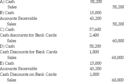 Higgins Company accepts bank cards,which charge a fee of 4% on sales.The company had gross sales of $60,000,of which 25% were cash sales and the remainder was credit sales that are solely attributable to bank cards.The company uses the periodic inventory system.Which of the following is the journal entry for Higgins Company?