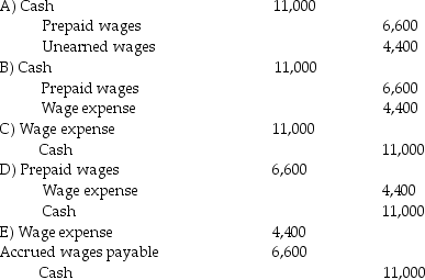 Howard Products has a daily payroll of $2,200,5 days a week.The employees are paid every Friday for that week's wages.July 31 was on a Wednesday and the employees were paid $11,000 on August 2.What is the journal entry on August 2,assuming the appropriate month ending adjusting entry was made on July 31?