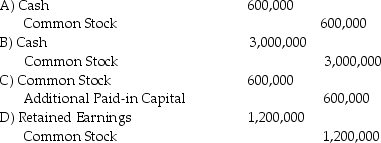 Hoffert Enterprises has 500,000 shares of common stock authorized and 100,000 shares of common stock issued and outstanding.The common stock has a par value of $6 per share.On February 1,2X13,the company declared and issued a two-for-one stock split.Assuming that the company exchanges 200,000 new $3 par value shares for the old shares,what journal entry would be made by Hoffert Enterprises on February 1,2X13? E)No journal entry is necessary.