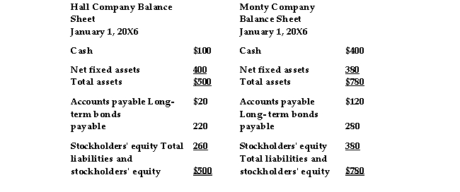 Presented below are the balance sheets of Monty Company and Hall Company at January 1, 20X6:   On January 1, 20X6, Monty Company acquired 100% of the outstanding common stock of Hall Company for $260 in cash. _ is the balance of the Investment in Hall Stock on the consolidated balance sheet immediately after the acquisition of Hall's stock. A)  $500 B)  $260 C)  $380 D)  $- 0-