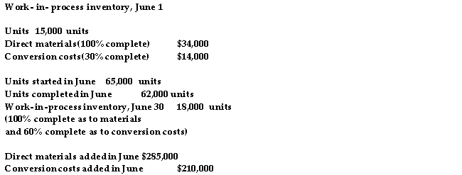 <strong>Paste 'em Company manufactures generic notebooks. Material is introduced at the beginning of the process in the Printing department. Conversion costs are applied uniformly throughout the process. The weighted- average method of product costing is used. Data for the Printing department for the month of June follow: The unit cost for conversion costs is:</strong> A) $3.08 B) $2.80 C) $2.88 D) $2.62
