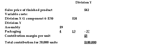  Clarke Company records reveal the following:   \quad    \quad    \quad    \quad    \quad    \quad    \quad    \quad    \quad    \quad    \quad    \quad \text { Division } X   \begin{array}{ll} \begin{array}{l} \text { Market price of finished comp onent to } \\ \text { outsiders } \end{array} & \$ 32 \\ \text { V ariable costs per component }& \underline{24}  \\ \text { Contribution margin per comp onent } & \underline{\$ 8}\\ \text { Total contribution for } 20,000 \text { comp onents } & \underline{\$ 160,000} \end{array}     The variable costs of Division Y will be incurred whether it buys from Division X or from an outside supplier. If Division X is working at full capacity, the lowest transfer price it would be willing to accept from Division Y would be: A)  $32 B)  $22 C)  $24 D)  $8 