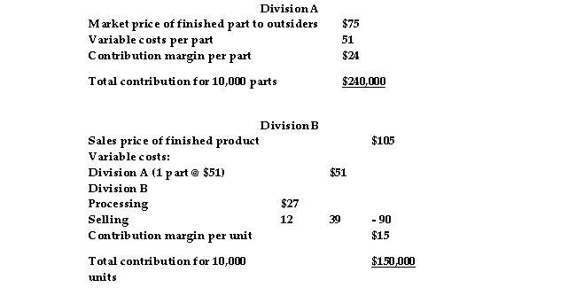 Garvey Company's records reveal the following:   The variable costs of Division B will be incurred whether it buys from Division A or from an outside supplier. If Division A is working at full capacity, the best transfer price from the viewpoint of the company as a whole would be: A)  $24 B)  $75 C)  $51 D)  $105