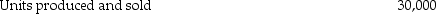 Arizona Company has the following data about its only product:     Arizona Company uses the contribution approach.What is the operating income? A) $2,060,000 B) $2,120,000 C) $2,240,000 D) $2,970,000