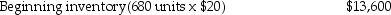 The variable costing income statement for Brooklyn Company is seen below:    Variable expenses:    Variable cost of goods manufactured    Fixed expenses:    Required: Prepare an absorption-costing income statement for the same period of time.Assume that actual fixed costs were equal to budgeted fixed costs and the budgeted fixed overhead rate was constant over the period examined.Assume the production volume variance equals zero.