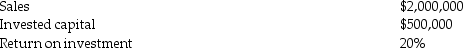 The following information is available for the Jaeger Company:    Required:  A)Compute capital turnover. B)Compute operating income. C)Compute return on sales.