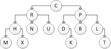 Consider the following tree diagram:   Which of the following statements is NOT correct? A)  Nodes D and K form a subtree B)  Nodes H, M, and X form a subtree C)  Nodes R and N form a subtree D)  Nodes L and T form a subtree