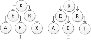 Consider the following tree diagrams:   Which of the above are binary search trees? A)  I B)  II C)  I and II D)  Neither I nor II