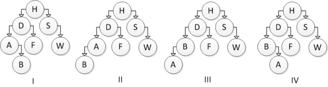 Consider the following binary search tree diagram:   Which of the following trees represents the correct result after inserting element B?   A)  I B)  II C)  III D)  IV