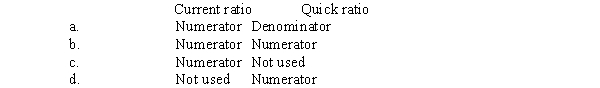 How are prepaid accounts used in each of the following ratios?