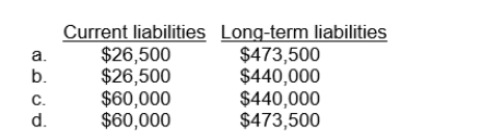 On December 31, 2011, a company has a $500,000 15-year mortgage outstanding.Over the next year they will make 12 monthly payments of $5,000 representing $33,500 of interest and $26,500 of principal repayment.Which of the following best represents how the mortgage will be reported on the December 31, 2011 balance sheet?  <div style=padding-top: 35px> 