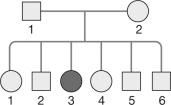 <strong>The genetic disorder followed through the pedigree shown is  </strong> A)recessive and X-linked. B)recessive and autosomal. C)dominant and X-linked. D)dominant and autosomal. <div style=padding-top: 35px> 
