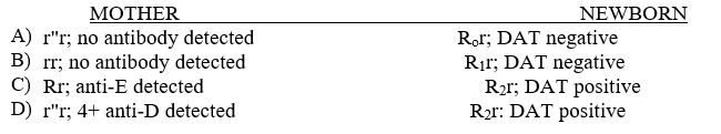 Select the situation where the administration of Rh immune globulin would be contraindicated.