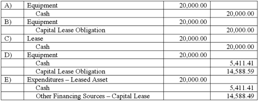 A five-year lease is signed by the City of Wachovia for equipment with a seven-year life. The asset will be returned to the lessor at the end of the lease. The present value of the lease is $20,000, and annual payments of $5,411.41 are payable beginning on the date the lease is signed. The interest portion of the second payment is $1,604.75. The equipment is to be used in City Hall and was purchased from appropriated funds of the General Fund. What entry should be made for the government-wide financial statements on the date the lease is signed?   A)  Option A B)  Option B C)  Option C D)  Option D E)  Option E