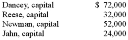 Dancey, Reese, Newman, and Jahn were partners who shared profits and losses on a 4:2:2:2 basis, respectively. They were beginning to liquidate their business. At the start of the process, capital balances were as follows:   Which one of the following statements is true for a predistribution plan?  A)  The first available $16,000 would go to Newman. B)  The first available $20,000 would go to Dancey. C)  The first available $8,000 would go to Jahn. D)  The first available $8,000 would go to Newman. E)  The first available $4,000 would go to Jahn.