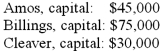 The Amos, Billings, and Cleaver partnership had two assets: (1) cash of $40,000 and (2) an investment with a book value of $110,000. The ratio for sharing profits and losses is 2:1:1. The balances in the capital accounts were:    Required: If the investment was sold for $80,000, how much cash would each partner have received?