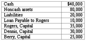The balance sheet of Rogers, Dennis & Berry LLP prior to liquidation included the following:    The three partners shared net income and losses in a 5:3:2 ratio, respectively. Noncash assets were sold for $60,000. Creditors were paid in full, partners were paid $35,000, and the balance of cash was retained pending future developments. Record the journal entry for the cash distribution to the partners.