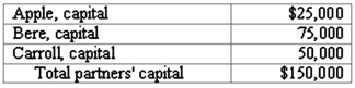 The partners of Apple, Bere, and Carroll LLP share net income and losses in a 5:3:2 ratio, respectively. The capital account balances on January 1, 2011, were as follows:   The carrying amounts of the assets and liabilities of the partnership are the same as their current fair values. Dorr will be admitted to the partnership with a 20% capital interest and a 20% share of net income and losses in exchange for a cash investment. The amount of cash that Dorr should invest in the partnership is:  A)  $25,000. B)  $30,000. C)  $37,500. D)  $75,000. E)  $90,000. ($150,000/.8=$187,500. $187,500 - $150,000 = $37,500 to invest) 