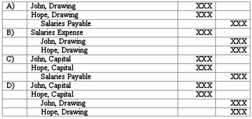 The appropriate format of the December 31, 2010 closing entry for John & Hope Limited Liability Partnership, whose two partners had withdrawn their salaries from the partnership during the year is:   A)  Option A B)  Option B C)  Option C D)  Option D
