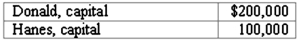 The capital account balances for Donald & Hanes LLP on January 1, 2011, were as follows:   Donald and Hanes shared net income and losses in the ratio of 3:2, respectively. The partners agreed to admit May to the partnership with a 35% interest in partnership capital and net income. May invested $100,000 cash, and no goodwill was recognized. What is the balance of Donald's capital account after the new partnership is created?  A)  $84,000. B)  $100,000. C)  $140,000. D)  $176,000. E)  $200,000.