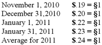 <strong>A subsidiary of Porter Inc., a U.S. company, was located in a foreign country. The functional currency of this subsidiary was the Stickle (§), the local currency where the subsidiary is located. The subsidiary acquired inventory on credit on November 1, 2010, for §120,000 that was sold on January 17, 2011 for §156,000. The subsidiary paid for the inventory on January 31, 2011. Currency exchange rates between the dollar and the Stickle were as follows: What amount would have been reported for cost of goods sold on Porter's consolidated income statement at December 31, 2011? </strong> A) $24,000. B) $26,400. C) $22,800. D) $27,600. E) $28,800.