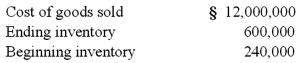 <strong>A U.S. company's foreign subsidiary had the following amounts in stickles (§) in 2011: The average exchange rate during 2011 was §1 = $.96. The beginning inventory was acquired when the exchange rate was §1 = $1.20. The ending inventory was acquired when the exchange rate was §1 = $.90. The exchange rate at December 31, 2011 was §1 = $.84. Assuming that the foreign country had a highly inflationary economy, at what amount should the foreign subsidiary's cost of goods sold have been reflected in the 2011 U.S. dollar income statement? </strong> A) $11,253,600. B) $11,577,600. C) $11,649,600. D) $11,613,600. E) $11,523,600.