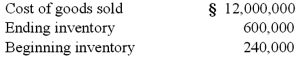 <strong>A U.S. company's foreign subsidiary had the following amounts in stickles (§), the functional currency, in 2011: The average exchange rate during 2011 was §1 = $.96. The beginning inventory was acquired when the exchange rate was §1 = $1.20. The ending inventory was acquired when the exchange rate was §1 = $.90. The exchange rate at December 31, 2011 was §1 = $.84. At what amount should the foreign subsidiary's cost of goods sold have been reflected in the 2011 U.S. dollar income statement? </strong> A) $11,253,600. B) $11,577,600. C) $11,520,000. D) $11,613,600. E) $11,523,600.