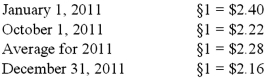 Ginvold Co. began operating a subsidiary in a foreign country on January 1, 2011 by acquiring all of the common stock for §50,000 Stickles, the local currency. This subsidiary immediately borrowed §120,000 on a five-year note with ten percent interest payable annually beginning on January 1, 2012. A building was then purchased for §170,000 on January 1, 2011. This property had a ten-year anticipated life and no salvage value and was to be depreciated using the straight-line method. The building was immediately rented for three years to a group of local doctors for §6,000 per month. By year-end, payments totaling §60,000 had been received. On October 1, §5,000 were paid for a repair made on that date and it was the only transaction of this kind for the year. A cash dividend of §6,000 was transferred back to Ginvold on December 31, 2011. The functional currency for the subsidiary was the Stickle (§). Currency exchange rates were as follows:    Prepare a balance sheet for this subsidiary in stickles and then translate the amounts into U.S. dollars.