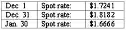 <strong>Norton Co., a U.S. corporation, sold inventory on December 1, 2011, with payment of 10,000 British pounds to be received in sixty days. The pertinent exchange rates were as follows:   For what amount should Sales be credited on December 1? </strong> A) $5,500. B) $16,949. C) $18,182. D) $17,241. E) $16,667. <div style=padding-top: 35px> 